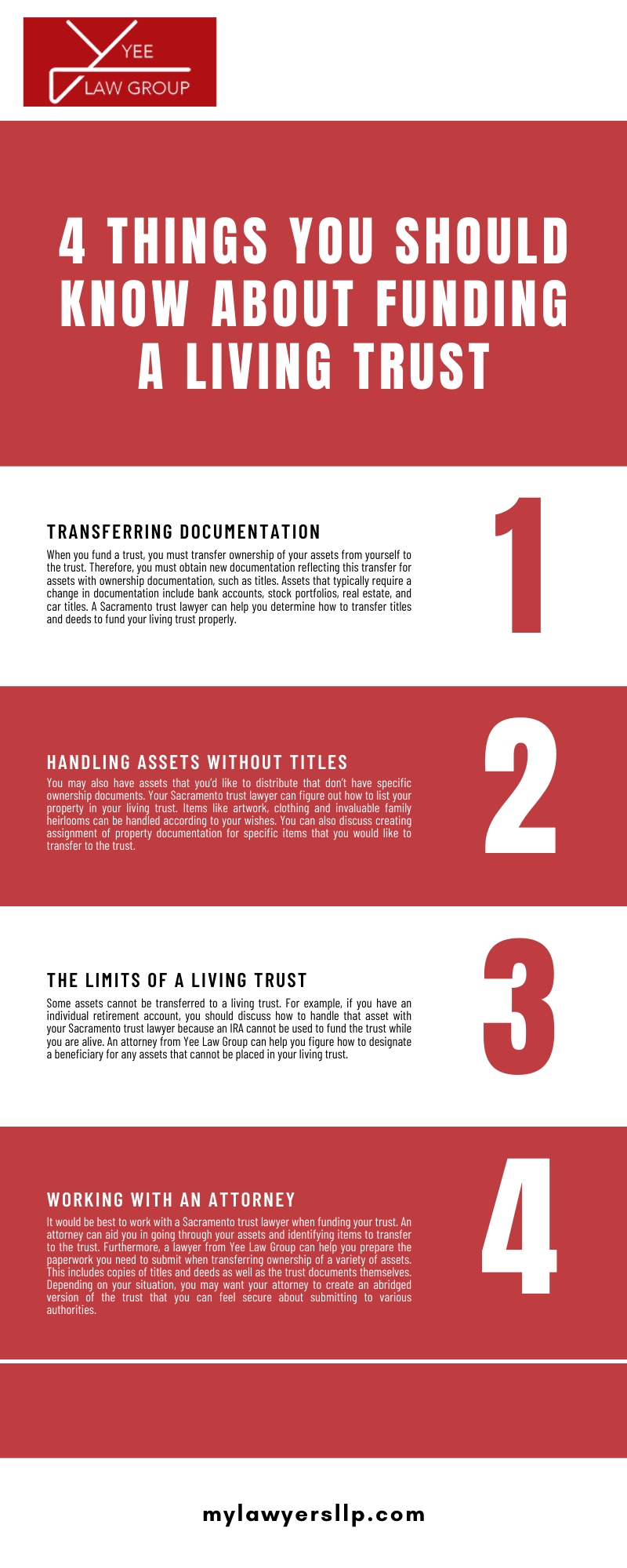 4 THINGS YOU SHOULD KNOW ABOUT FUNDING A LIVING TRUST INFOGRAPHIC