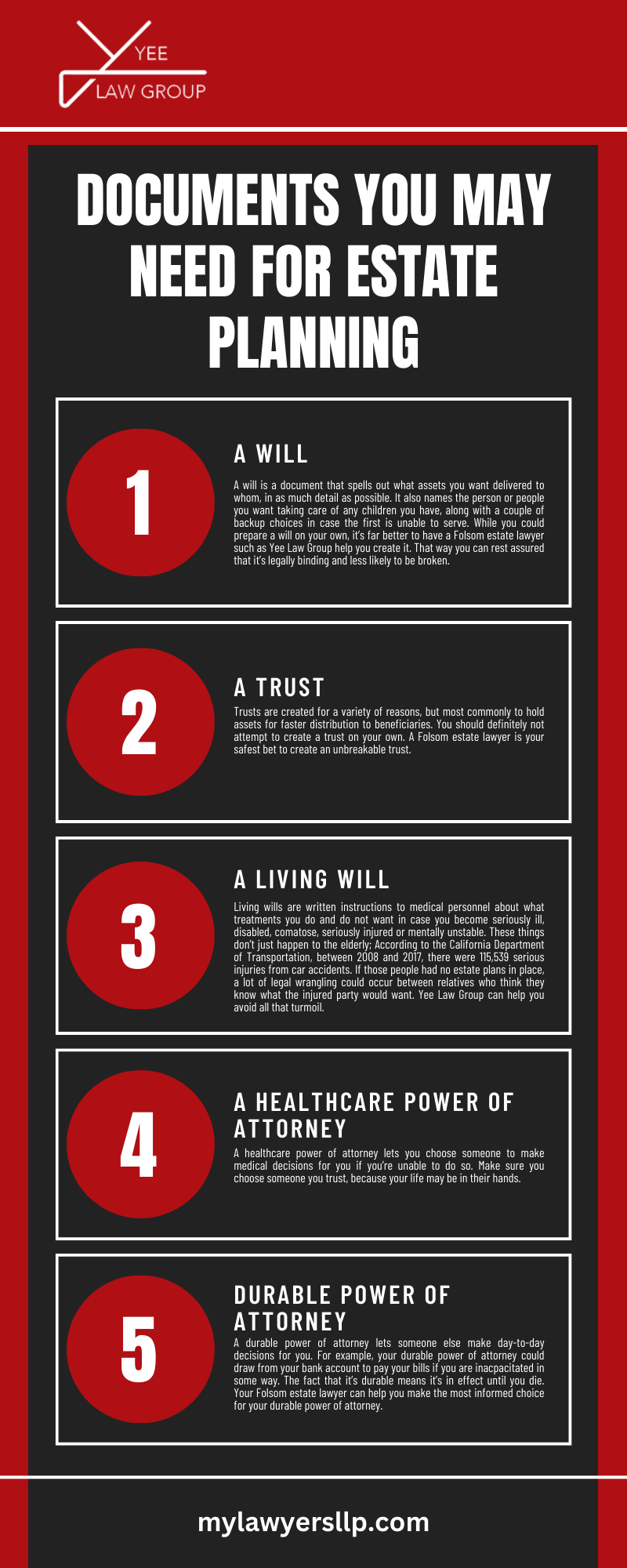 DOCUMENTS YOU MAY NEED FOR ESTATE PLANNING INFOGRAPHIC
