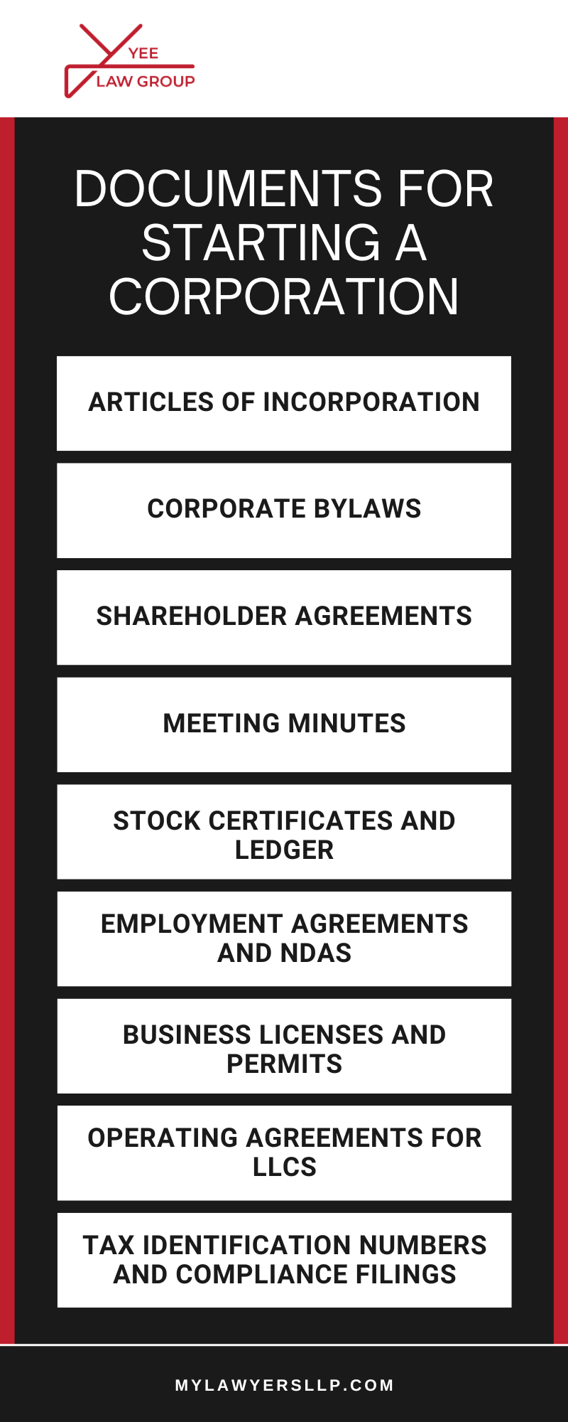 Documents For Starting A Corporation Infographic